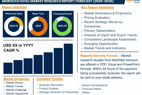 Morocco HVAC Industry Forecast: Key Players and Growth Analysis 2030 Morocco HVAC Market