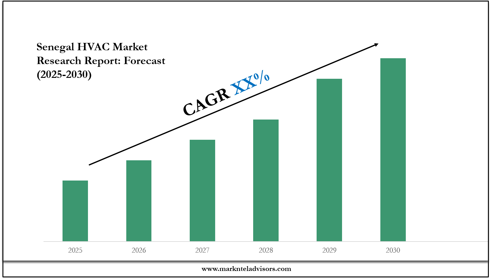 Senegal HVAC Market